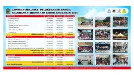 Pemasangan Banner LPJ APBKal 2024